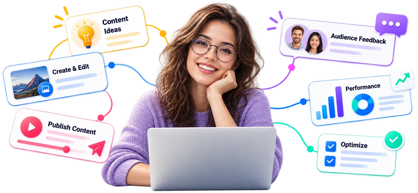 A content creator connected to content ideas, creation and editing, publishing, audience feedback, performance and optimization