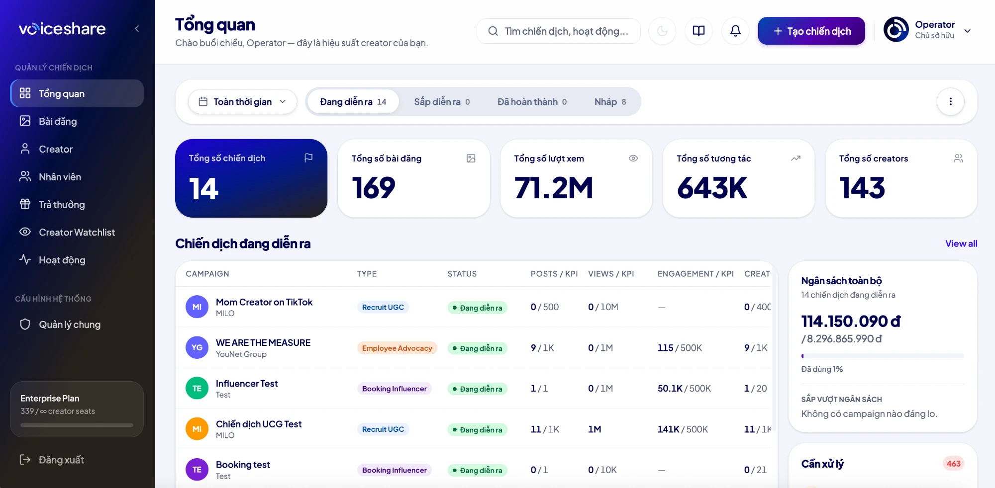 VoiceShare dashboard